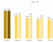 Dự Báo Tăng Trưởng Gdp Việt Nam 2023