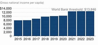 Gni Của Trung Quốc Năm 2023