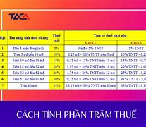 Hợp Đồng Dịch Vụ Thuế Bao Nhiêu Phần Trăm