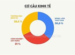 Ngành Dịch Vụ Nước Ta Hiện Nay