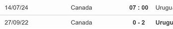 Nhận Định Canada Với Uruguay