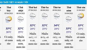 Thời Tiết Hồng Kỳ Sóc Sơn Hà Nội Hôm Nay